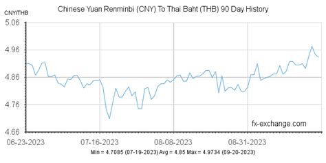 泰銖兌人民幣怎麼算 且談論泰銖兖的歷史背後